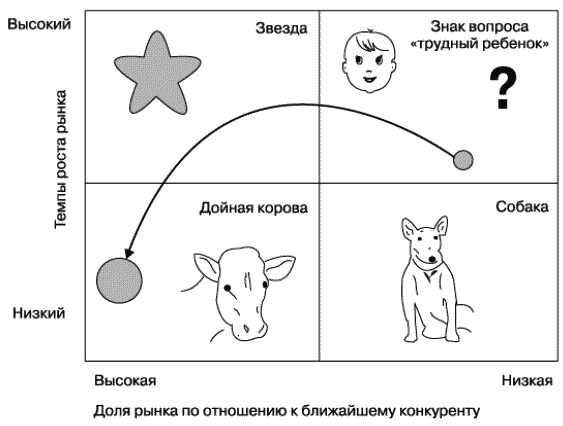 О стратегии, маркетинге и консалтинге. Занимательно – для внимательных! О стратегии, маркетинге и консалтинге. Занимательно – для внимательных!