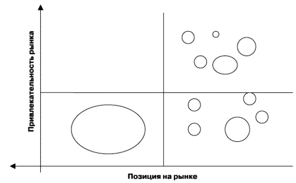 О стратегии, маркетинге и консалтинге. Занимательно – для внимательных! О стратегии, маркетинге и консалтинге. Занимательно – для внимательных!