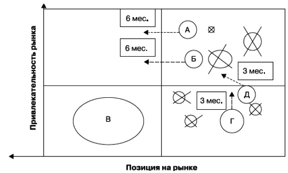 О стратегии, маркетинге и консалтинге. Занимательно – для внимательных! О стратегии, маркетинге и консалтинге. Занимательно – для внимательных!