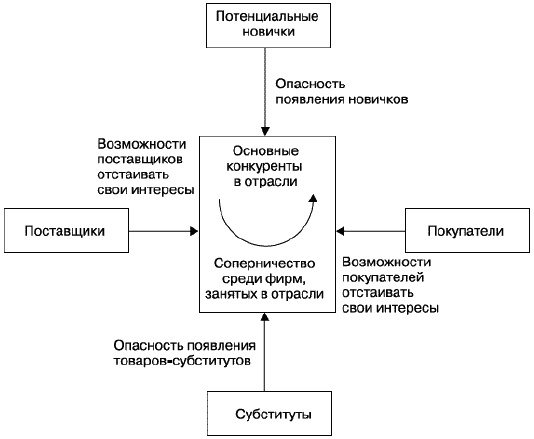 О стратегии, маркетинге и консалтинге. Занимательно – для внимательных! О стратегии, маркетинге и консалтинге. Занимательно – для внимательных!