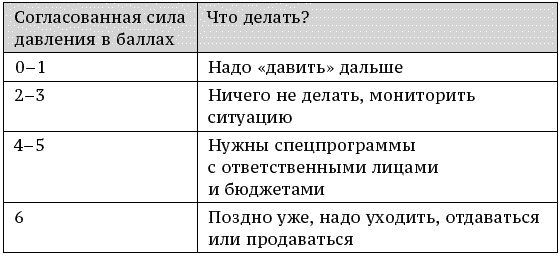 О стратегии, маркетинге и консалтинге. Занимательно – для внимательных! О стратегии, маркетинге и консалтинге. Занимательно – для внимательных!
