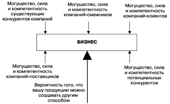 О стратегии, маркетинге и консалтинге. Занимательно – для внимательных! О стратегии, маркетинге и консалтинге. Занимательно – для внимательных!