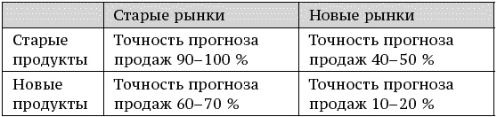 О стратегии, маркетинге и консалтинге. Занимательно – для внимательных! О стратегии, маркетинге и консалтинге. Занимательно – для внимательных!
