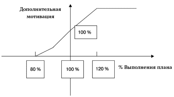 О стратегии, маркетинге и консалтинге. Занимательно – для внимательных! О стратегии, маркетинге и консалтинге. Занимательно – для внимательных!