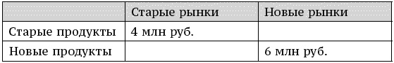 О стратегии, маркетинге и консалтинге. Занимательно – для внимательных! О стратегии, маркетинге и консалтинге. Занимательно – для внимательных!