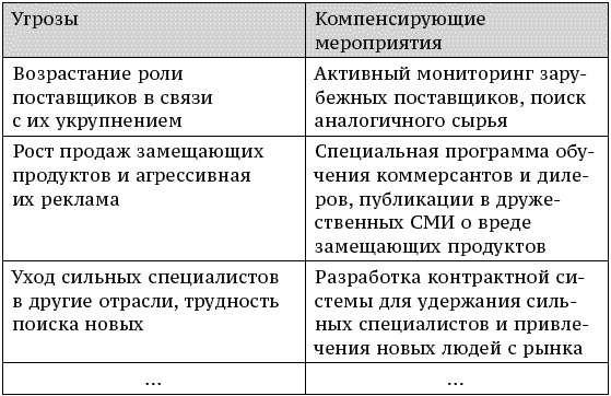 О стратегии, маркетинге и консалтинге. Занимательно – для внимательных! О стратегии, маркетинге и консалтинге. Занимательно – для внимательных!