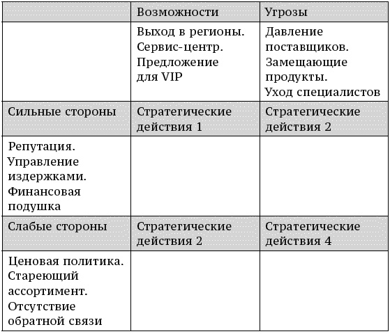 О стратегии, маркетинге и консалтинге. Занимательно – для внимательных! О стратегии, маркетинге и консалтинге. Занимательно – для внимательных!