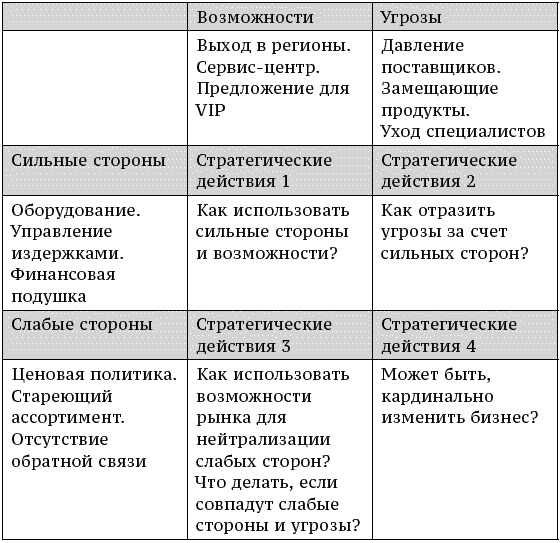 О стратегии, маркетинге и консалтинге. Занимательно – для внимательных! О стратегии, маркетинге и консалтинге. Занимательно – для внимательных!