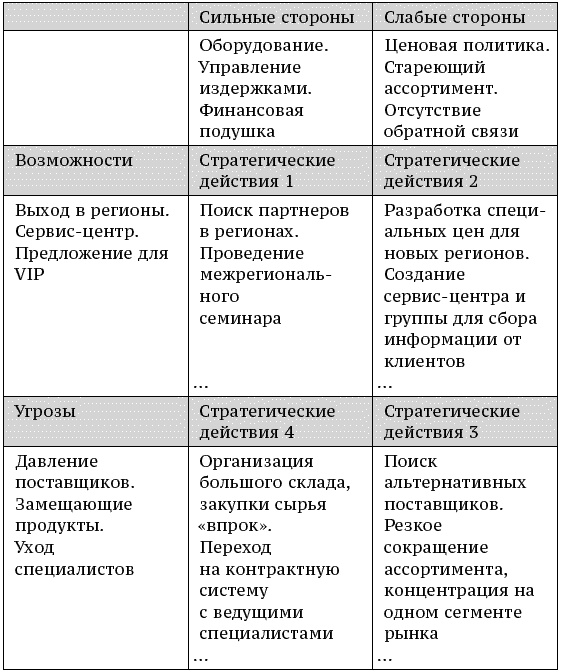 О стратегии, маркетинге и консалтинге. Занимательно – для внимательных! О стратегии, маркетинге и консалтинге. Занимательно – для внимательных!