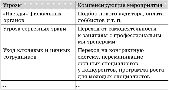 О стратегии, маркетинге и консалтинге. Занимательно – для внимательных! О стратегии, маркетинге и консалтинге. Занимательно – для внимательных!