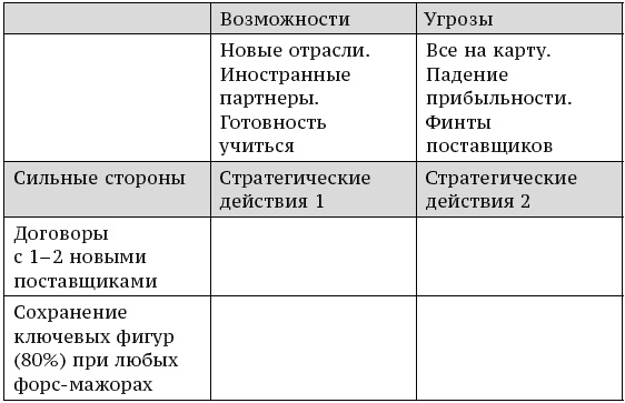 О стратегии, маркетинге и консалтинге. Занимательно – для внимательных! О стратегии, маркетинге и консалтинге. Занимательно – для внимательных!