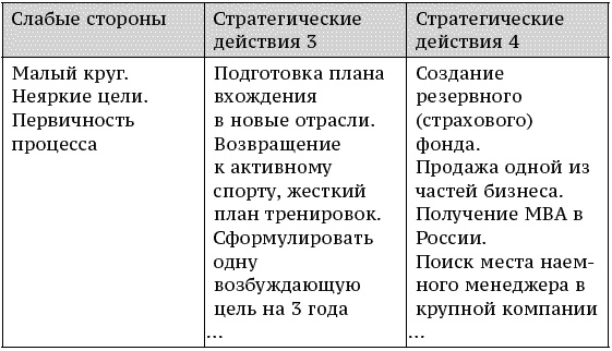 О стратегии, маркетинге и консалтинге. Занимательно – для внимательных! О стратегии, маркетинге и консалтинге. Занимательно – для внимательных!