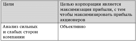 О стратегии, маркетинге и консалтинге. Занимательно – для внимательных! О стратегии, маркетинге и консалтинге. Занимательно – для внимательных!