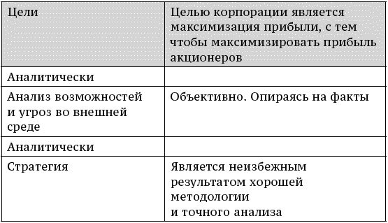 О стратегии, маркетинге и консалтинге. Занимательно – для внимательных! О стратегии, маркетинге и консалтинге. Занимательно – для внимательных!