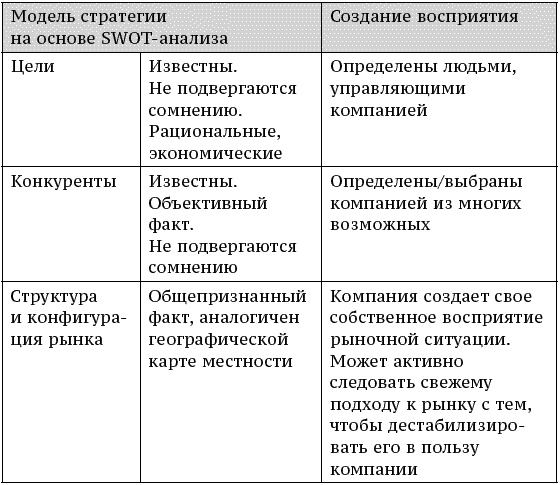 О стратегии, маркетинге и консалтинге. Занимательно – для внимательных! О стратегии, маркетинге и консалтинге. Занимательно – для внимательных!
