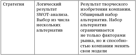 О стратегии, маркетинге и консалтинге. Занимательно – для внимательных! О стратегии, маркетинге и консалтинге. Занимательно – для внимательных!