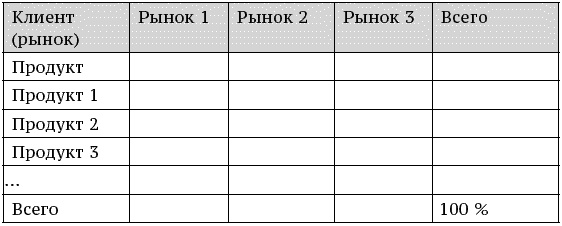 О стратегии, маркетинге и консалтинге. Занимательно – для внимательных! О стратегии, маркетинге и консалтинге. Занимательно – для внимательных!