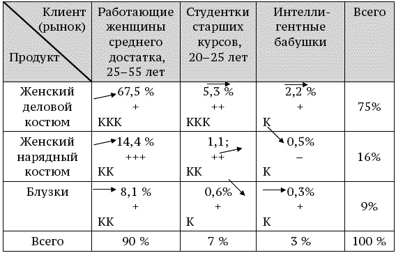 О стратегии, маркетинге и консалтинге. Занимательно – для внимательных! О стратегии, маркетинге и консалтинге. Занимательно – для внимательных!