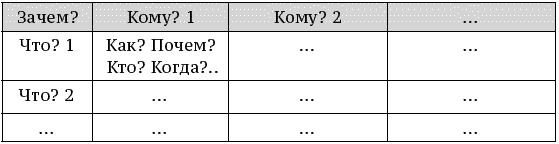 О стратегии, маркетинге и консалтинге. Занимательно – для внимательных! О стратегии, маркетинге и консалтинге. Занимательно – для внимательных!