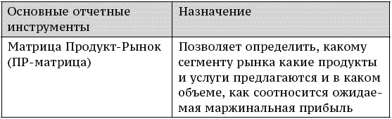О стратегии, маркетинге и консалтинге. Занимательно – для внимательных! О стратегии, маркетинге и консалтинге. Занимательно – для внимательных!