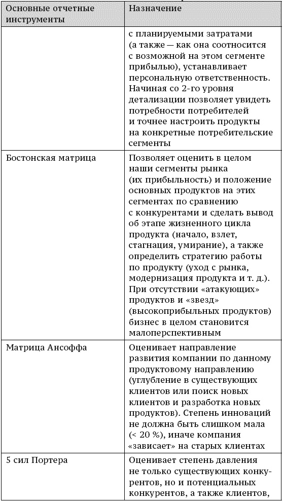 О стратегии, маркетинге и консалтинге. Занимательно – для внимательных! О стратегии, маркетинге и консалтинге. Занимательно – для внимательных!