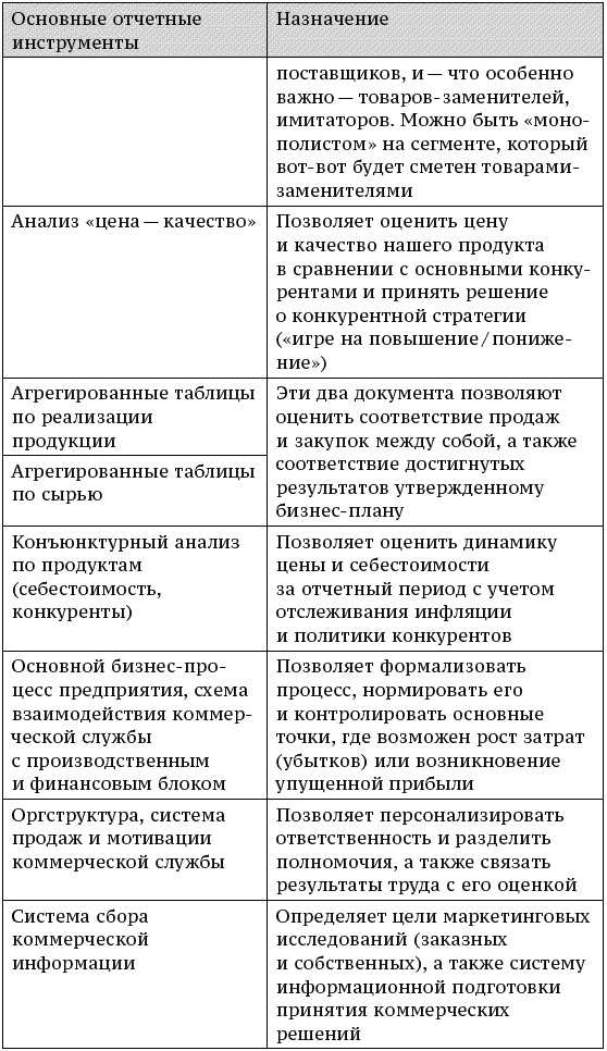О стратегии, маркетинге и консалтинге. Занимательно – для внимательных! О стратегии, маркетинге и консалтинге. Занимательно – для внимательных!