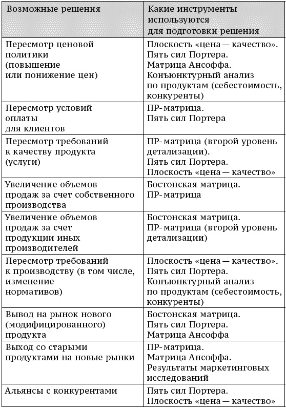 О стратегии, маркетинге и консалтинге. Занимательно – для внимательных! О стратегии, маркетинге и консалтинге. Занимательно – для внимательных!