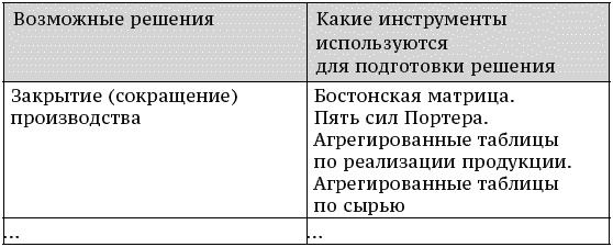 О стратегии, маркетинге и консалтинге. Занимательно – для внимательных! О стратегии, маркетинге и консалтинге. Занимательно – для внимательных!