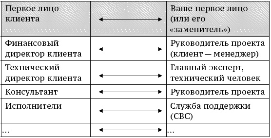 О стратегии, маркетинге и консалтинге. Занимательно – для внимательных! О стратегии, маркетинге и консалтинге. Занимательно – для внимательных!