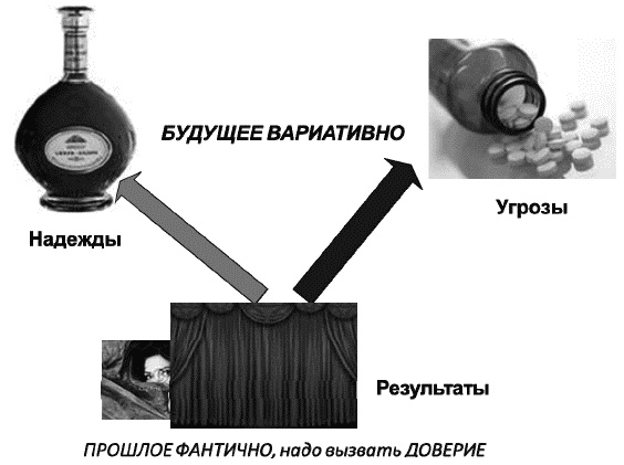 О стратегии, маркетинге и консалтинге. Занимательно – для внимательных! О стратегии, маркетинге и консалтинге. Занимательно – для внимательных!