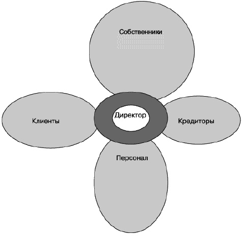 О стратегии, маркетинге и консалтинге. Занимательно – для внимательных! О стратегии, маркетинге и консалтинге. Занимательно – для внимательных!