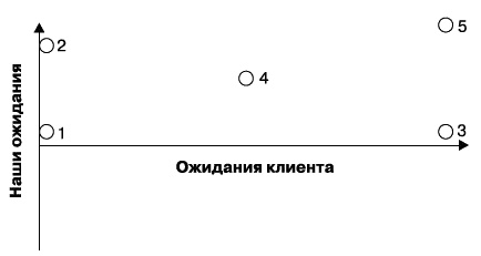 О стратегии, маркетинге и консалтинге. Занимательно – для внимательных! О стратегии, маркетинге и консалтинге. Занимательно – для внимательных!