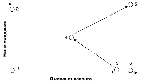 О стратегии, маркетинге и консалтинге. Занимательно – для внимательных! О стратегии, маркетинге и консалтинге. Занимательно – для внимательных!