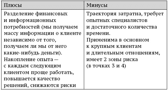 О стратегии, маркетинге и консалтинге. Занимательно – для внимательных! О стратегии, маркетинге и консалтинге. Занимательно – для внимательных!