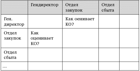 О стратегии, маркетинге и консалтинге. Занимательно – для внимательных! О стратегии, маркетинге и консалтинге. Занимательно – для внимательных!