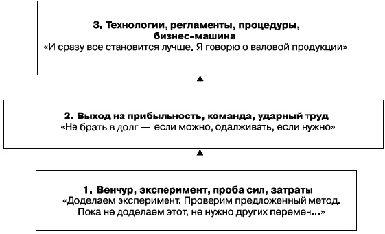 О стратегии, маркетинге и консалтинге. Занимательно – для внимательных! О стратегии, маркетинге и консалтинге. Занимательно – для внимательных!
