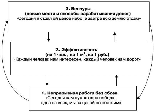 О стратегии, маркетинге и консалтинге. Занимательно – для внимательных! О стратегии, маркетинге и консалтинге. Занимательно – для внимательных!