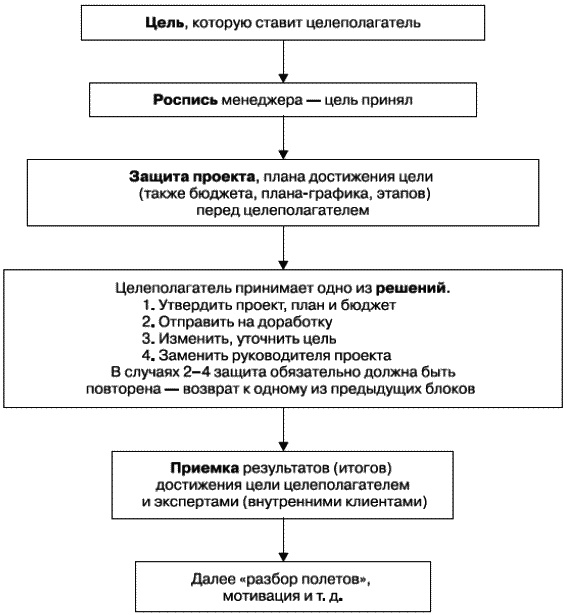 О стратегии, маркетинге и консалтинге. Занимательно – для внимательных! О стратегии, маркетинге и консалтинге. Занимательно – для внимательных!
