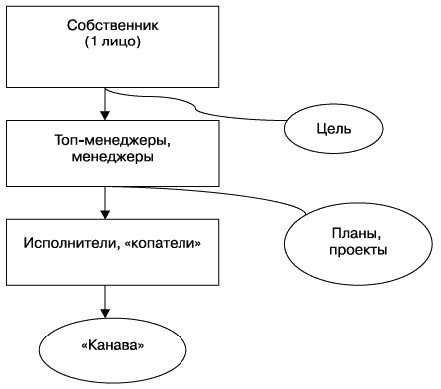 О стратегии, маркетинге и консалтинге. Занимательно – для внимательных! О стратегии, маркетинге и консалтинге. Занимательно – для внимательных!