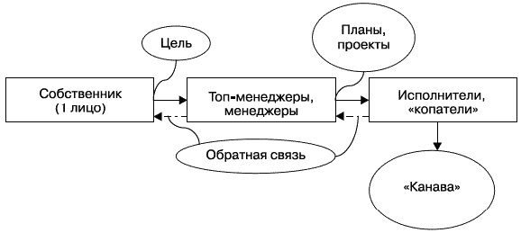 О стратегии, маркетинге и консалтинге. Занимательно – для внимательных! О стратегии, маркетинге и консалтинге. Занимательно – для внимательных!