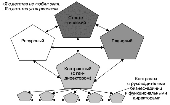 О стратегии, маркетинге и консалтинге. Занимательно – для внимательных! О стратегии, маркетинге и консалтинге. Занимательно – для внимательных!