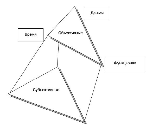 О стратегии, маркетинге и консалтинге. Занимательно – для внимательных! О стратегии, маркетинге и консалтинге. Занимательно – для внимательных!