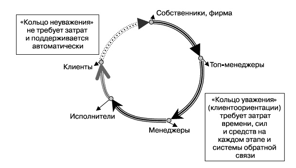О стратегии, маркетинге и консалтинге. Занимательно – для внимательных! О стратегии, маркетинге и консалтинге. Занимательно – для внимательных!