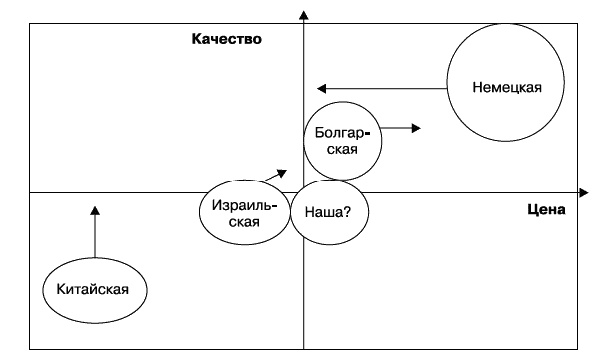 О стратегии, маркетинге и консалтинге. Занимательно – для внимательных! О стратегии, маркетинге и консалтинге. Занимательно – для внимательных!