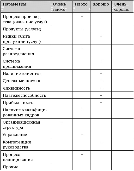 О стратегии, маркетинге и консалтинге. Занимательно – для внимательных! О стратегии, маркетинге и консалтинге. Занимательно – для внимательных!