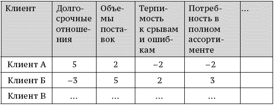 О стратегии, маркетинге и консалтинге. Занимательно – для внимательных! О стратегии, маркетинге и консалтинге. Занимательно – для внимательных!