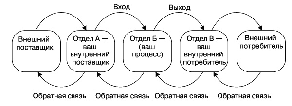 О стратегии, маркетинге и консалтинге. Занимательно – для внимательных! О стратегии, маркетинге и консалтинге. Занимательно – для внимательных!