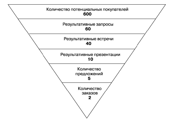 О стратегии, маркетинге и консалтинге. Занимательно – для внимательных! О стратегии, маркетинге и консалтинге. Занимательно – для внимательных!