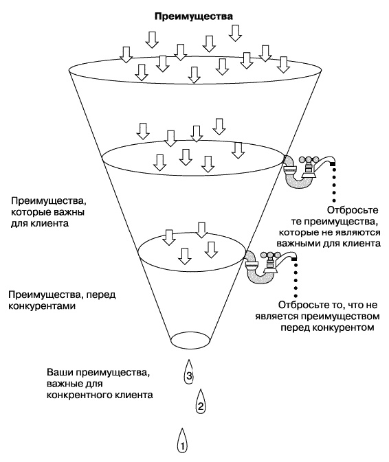 О стратегии, маркетинге и консалтинге. Занимательно – для внимательных! О стратегии, маркетинге и консалтинге. Занимательно – для внимательных!