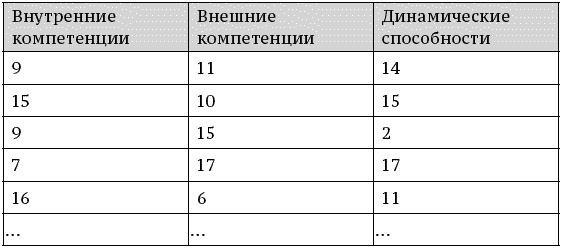О стратегии, маркетинге и консалтинге. Занимательно – для внимательных! О стратегии, маркетинге и консалтинге. Занимательно – для внимательных!